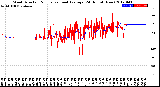 Milwaukee Weather Wind Direction<br>Normalized and Average<br>(24 Hours) (New)