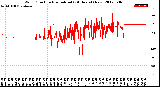 Milwaukee Weather Wind Direction<br>Normalized<br>(24 Hours) (New)