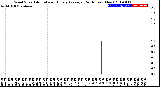 Milwaukee Weather Wind Speed<br>Actual and Hourly<br>Average<br>(24 Hours) (New)