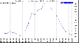 Milwaukee Weather Wind Chill<br>Hourly Average<br>(24 Hours)