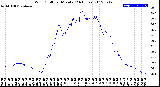 Milwaukee Weather Wind Chill<br>per Minute<br>(24 Hours)