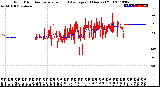 Milwaukee Weather Wind Direction<br>Normalized and Average<br>(24 Hours) (Old)