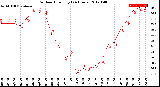 Milwaukee Weather Outdoor Humidity<br>(24 Hours)