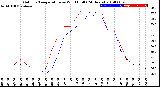 Milwaukee Weather Outdoor Temperature<br>vs Wind Chill<br>(24 Hours)
