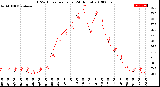 Milwaukee Weather THSW Index<br>per Hour<br>(24 Hours)