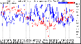 Milwaukee Weather Outdoor Humidity<br>At Daily High<br>Temperature<br>(Past Year)