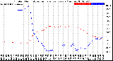 Milwaukee Weather Outdoor Humidity<br>vs Temperature<br>Every 5 Minutes