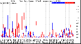 Milwaukee Weather Outdoor Rain<br>Daily Amount<br>(Past/Previous Year)