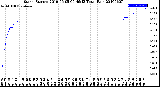 Milwaukee Weather Storm<br>Started 2019-06-05 00:46:13<br>Total Rain