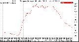 Milwaukee Weather Outdoor Temperature<br>per Minute<br>(24 Hours)