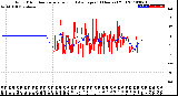 Milwaukee Weather Wind Direction<br>Normalized and Average<br>(24 Hours) (Old)