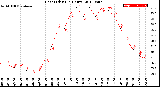 Milwaukee Weather Heat Index<br>(24 Hours)