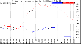 Milwaukee Weather Outdoor Temperature<br>vs Dew Point<br>(24 Hours)