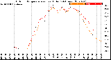 Milwaukee Weather Outdoor Temperature<br>vs Heat Index<br>(24 Hours)