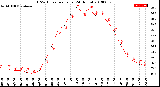 Milwaukee Weather THSW Index<br>per Hour<br>(24 Hours)