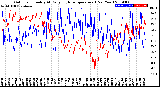 Milwaukee Weather Outdoor Humidity<br>At Daily High<br>Temperature<br>(Past Year)