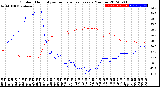 Milwaukee Weather Outdoor Humidity<br>vs Temperature<br>Every 5 Minutes