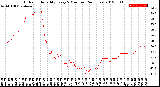 Milwaukee Weather Outdoor Humidity<br>Every 5 Minutes<br>(24 Hours)