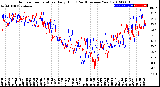 Milwaukee Weather Outdoor Temperature<br>Daily High<br>(Past/Previous Year)