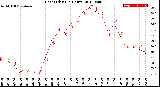 Milwaukee Weather Heat Index<br>(24 Hours)