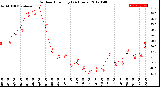 Milwaukee Weather Outdoor Humidity<br>(24 Hours)