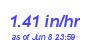 Milwaukee Weather Rain Rate Month