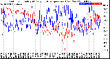 Milwaukee Weather Outdoor Humidity<br>At Daily High<br>Temperature<br>(Past Year)