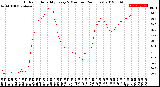 Milwaukee Weather Outdoor Humidity<br>Every 5 Minutes<br>(24 Hours)