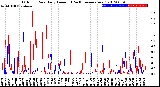 Milwaukee Weather Outdoor Rain<br>Daily Amount<br>(Past/Previous Year)