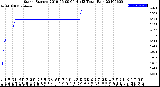 Milwaukee Weather Storm<br>Started 2019-06-09 04:41:13<br>Total Rain