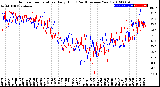 Milwaukee Weather Outdoor Temperature<br>Daily High<br>(Past/Previous Year)