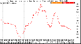 Milwaukee Weather Outdoor Temperature<br>vs Heat Index<br>per Minute<br>(24 Hours)