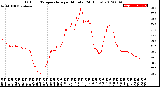 Milwaukee Weather Outdoor Temperature<br>per Minute<br>(24 Hours)