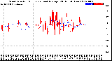 Milwaukee Weather Wind Direction<br>Normalized and Average<br>(24 Hours) (New)