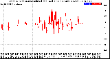 Milwaukee Weather Wind Direction<br>Normalized and Median<br>(24 Hours) (New)