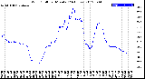 Milwaukee Weather Wind Chill<br>per Minute<br>(24 Hours)