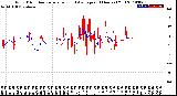 Milwaukee Weather Wind Direction<br>Normalized and Average<br>(24 Hours) (Old)