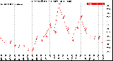 Milwaukee Weather Heat Index<br>(24 Hours)