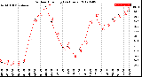 Milwaukee Weather Outdoor Humidity<br>(24 Hours)