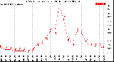 Milwaukee Weather THSW Index<br>per Hour<br>(24 Hours)