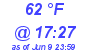 Milwaukee Weather Dewpoint High High Today
