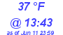 Milwaukee Weather Dewpoint High Low Today