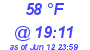 Milwaukee Weather Dewpoint High High Today