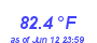 Milwaukee Weather Temperature High Month