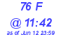 Milwaukee Weather THSW Index High Today
