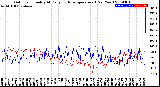 Milwaukee Weather Outdoor Humidity<br>At Daily High<br>Temperature<br>(Past Year)