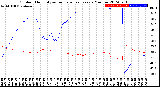 Milwaukee Weather Outdoor Humidity<br>vs Temperature<br>Every 5 Minutes