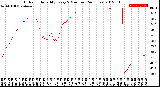 Milwaukee Weather Outdoor Humidity<br>Every 5 Minutes<br>(24 Hours)