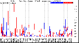 Milwaukee Weather Outdoor Rain<br>Daily Amount<br>(Past/Previous Year)