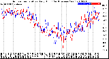 Milwaukee Weather Outdoor Temperature<br>Daily High<br>(Past/Previous Year)